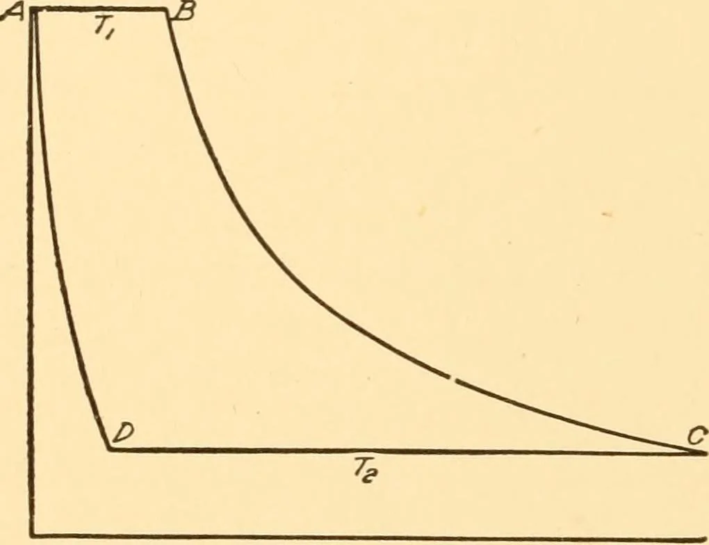 An illustration from Steam engines; a thorough and practical presentation of modern steam engine practice, 1917, leaf 119