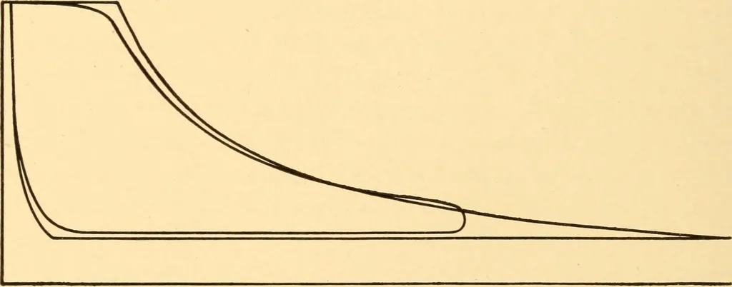 An illustration from Steam engines; a thorough and practical presentation of modern steam engine practice, 1917, leaf 121
