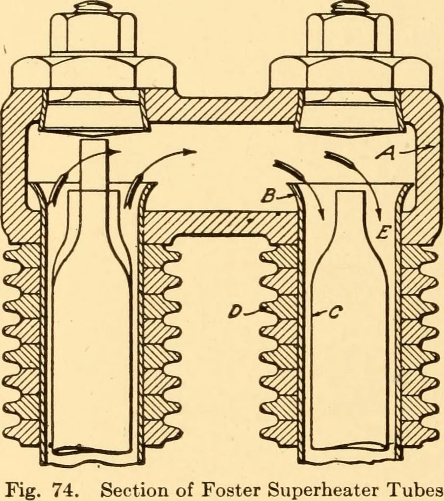 An illustration from Steam engines; a thorough and practical presentation of modern steam engine practice, 1917, leaf 131