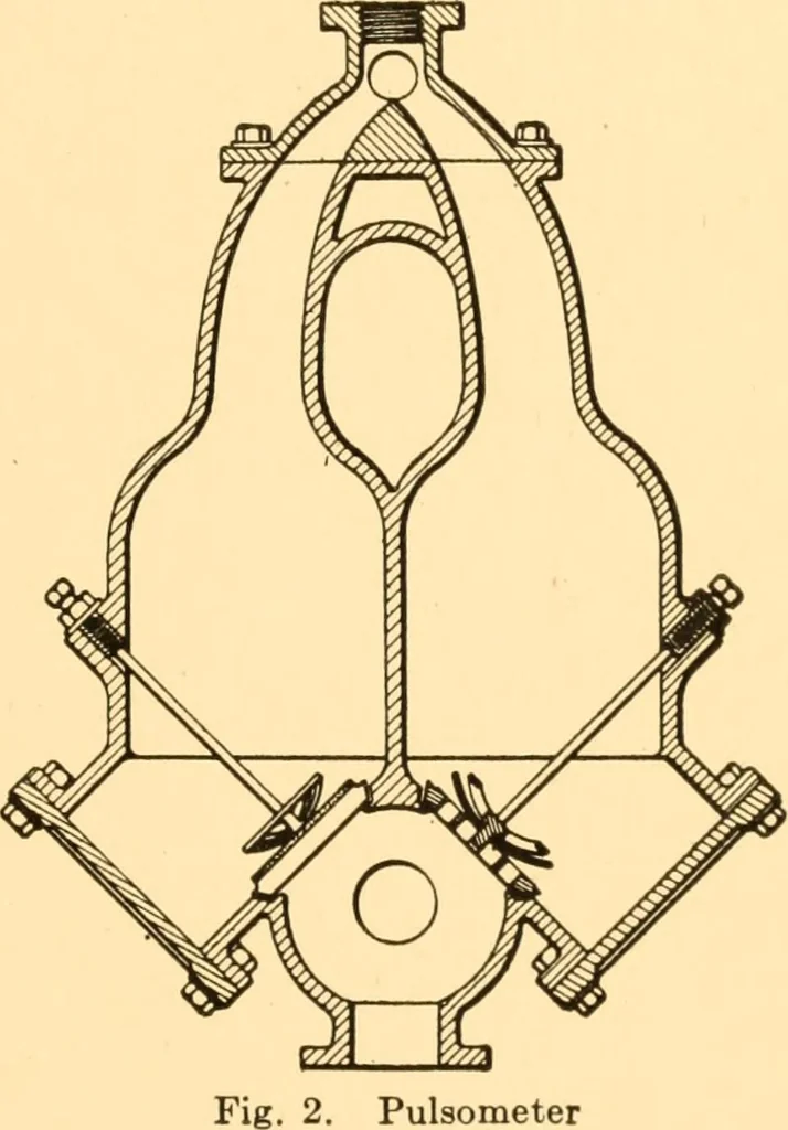 An illustration from Steam engines; a thorough and practical presentation of modern steam engine practice, 1917, leaf 14