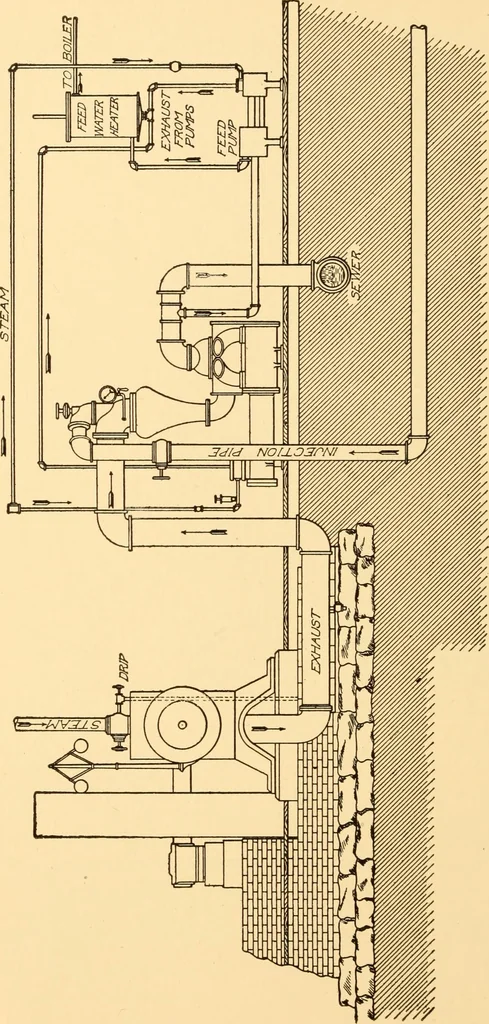 An illustration from Steam engines; a thorough and practical presentation of modern steam engine practice, 1917, leaf 141
