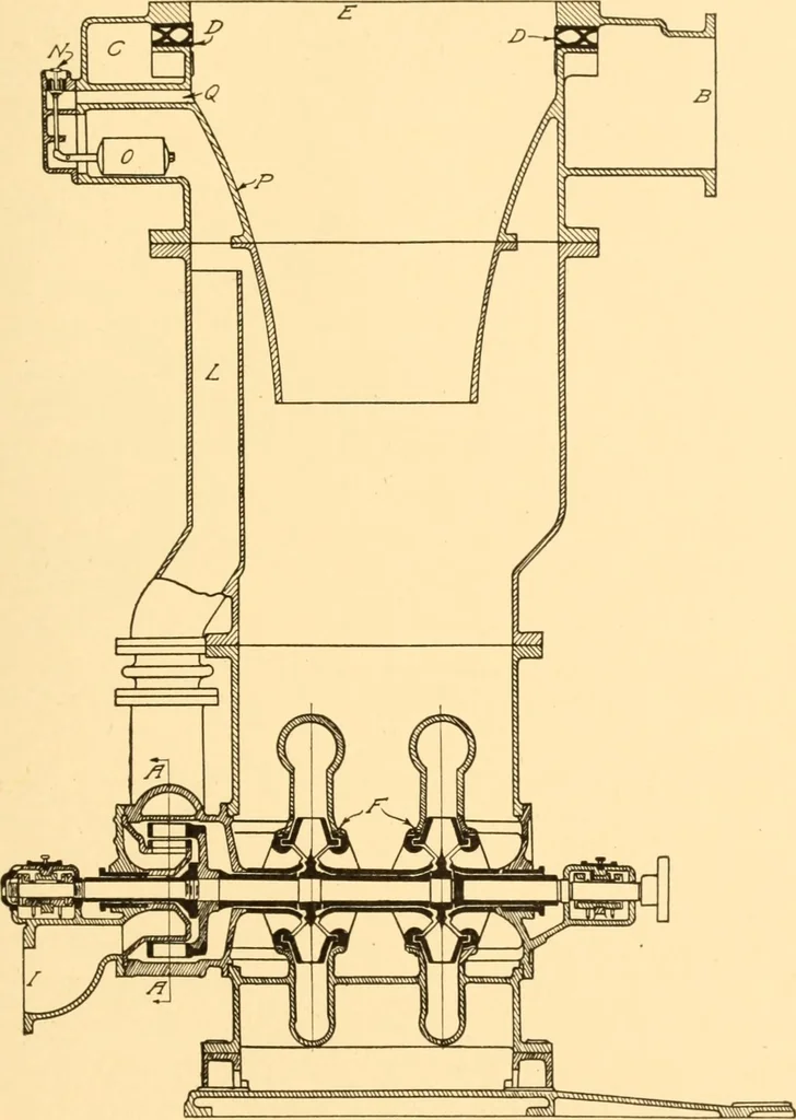 An illustration from Steam engines; a thorough and practical presentation of modern steam engine practice, 1917, leaf 144