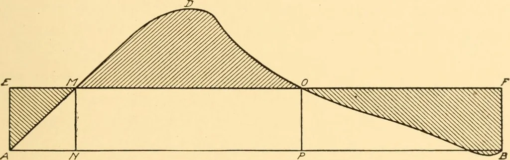 An illustration from Steam engines; a thorough and practical presentation of modern steam engine practice, 1917, leaf 154