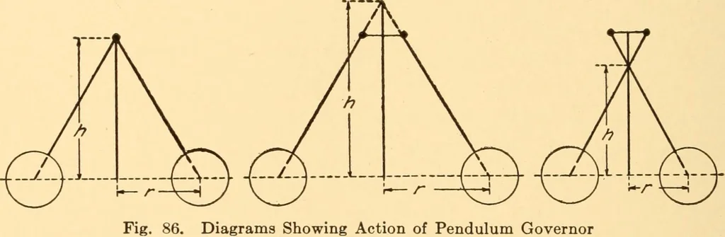 An illustration from Steam engines; a thorough and practical presentation of modern steam engine practice, 1917, leaf 161