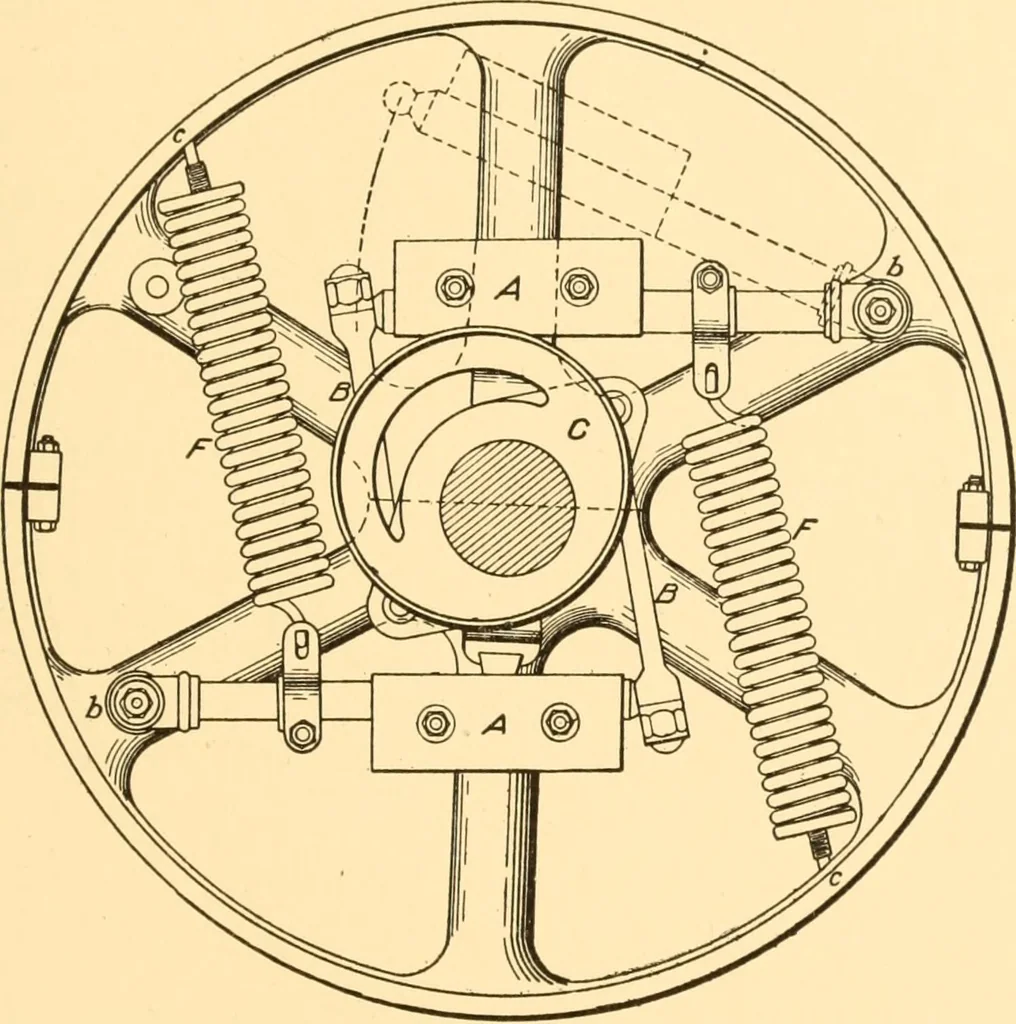 An illustration from Steam engines; a thorough and practical presentation of modern steam engine practice, 1917, leaf 168
