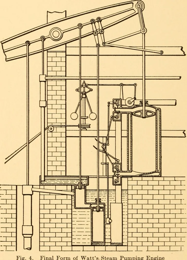An illustration from Steam engines; a thorough and practical presentation of modern steam engine practice, 1917, leaf 17