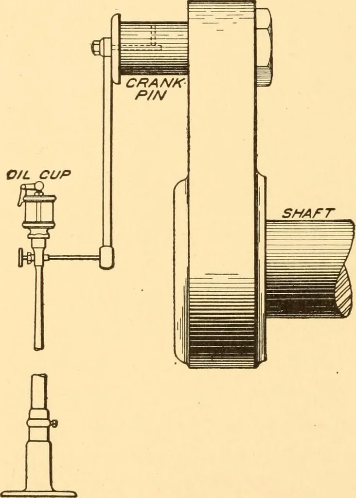 An illustration from Steam engines; a thorough and practical presentation of modern steam engine practice, 1917, leaf 179