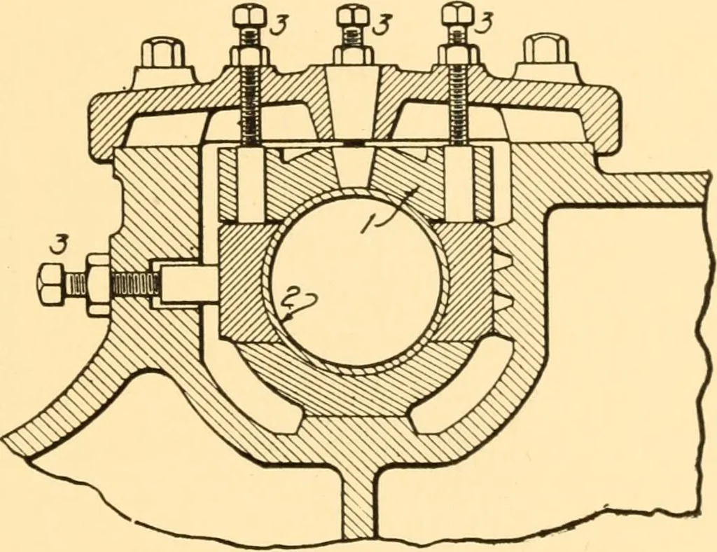 An illustration from Steam engines; a thorough and practical presentation of modern steam engine practice, 1917, leaf 34