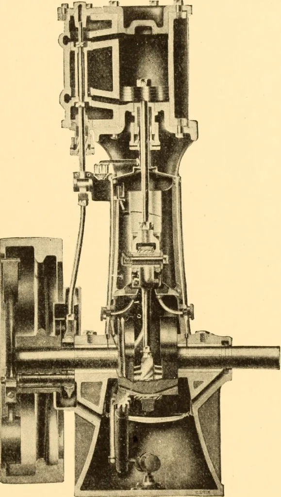 An illustration from Steam engines; a thorough and practical presentation of modern steam engine practice, 1917, leaf 44