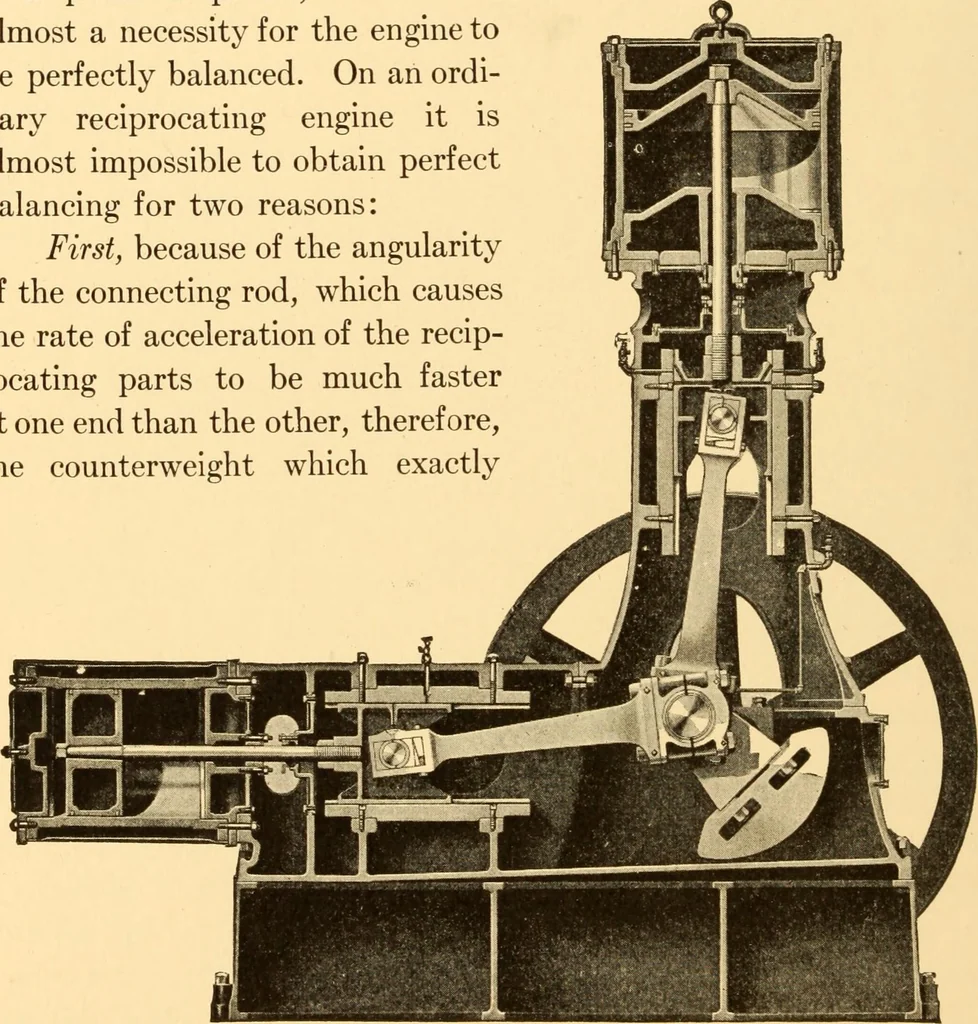 An illustration from Steam engines; a thorough and practical presentation of modern steam engine practice, 1917, leaf 51