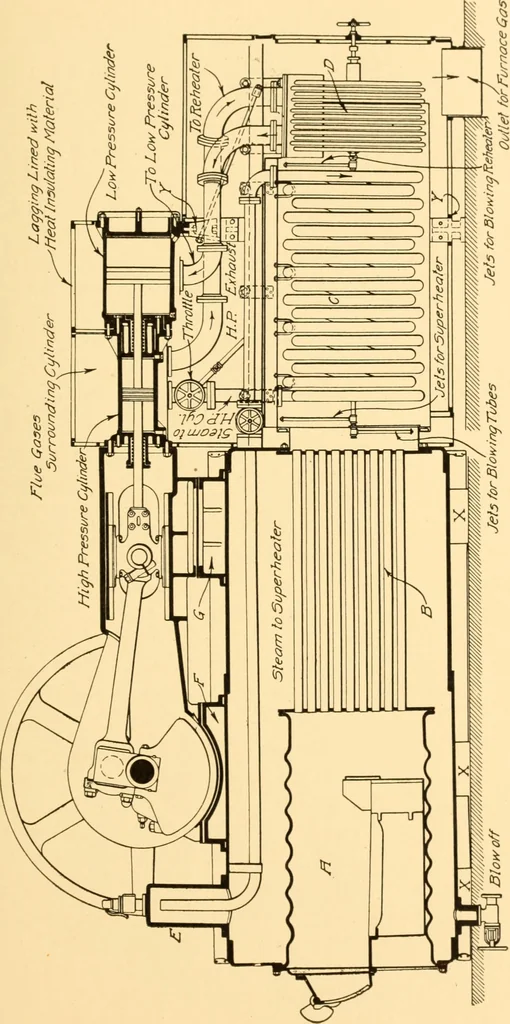 An illustration from Steam engines; a thorough and practical presentation of modern steam engine practice, 1917, leaf 58