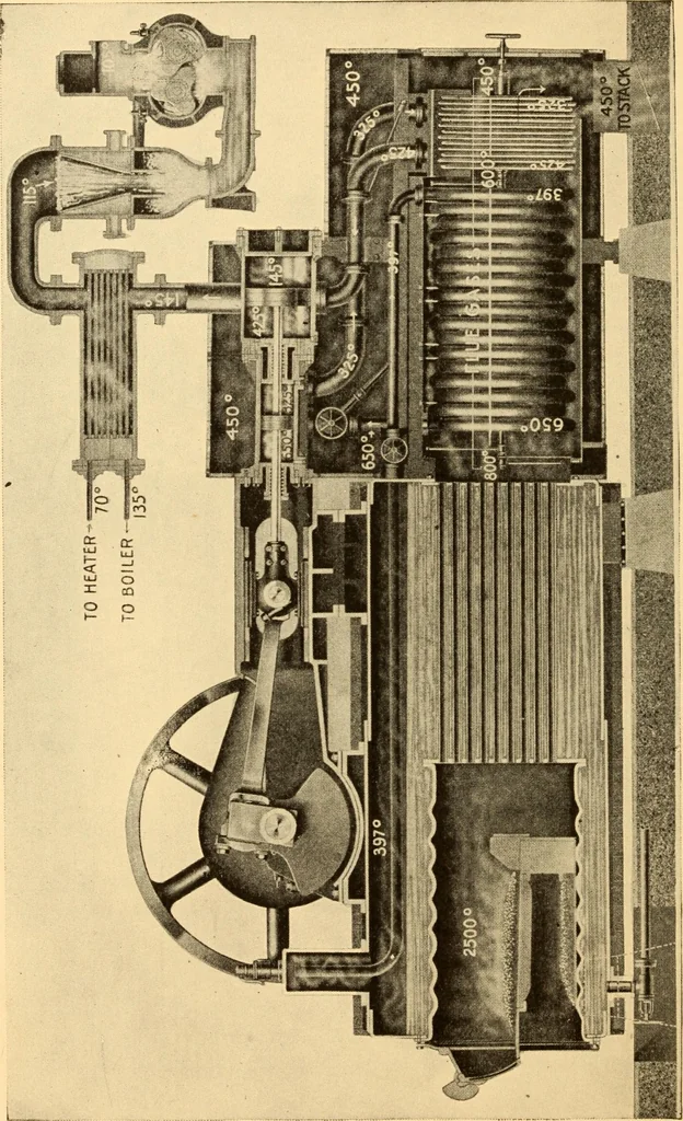 An illustration from Steam engines; a thorough and practical presentation of modern steam engine practice, 1917, leaf 59