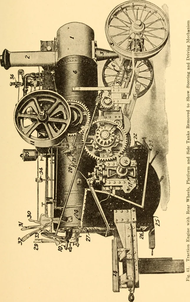 An illustration from Steam engines; a thorough and practical presentation of modern steam engine practice, 1917, leaf 64