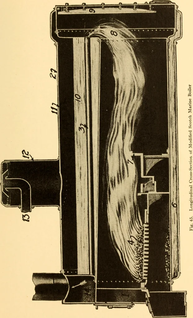 An illustration from Steam engines; a thorough and practical presentation of modern steam engine practice, 1917, leaf 70