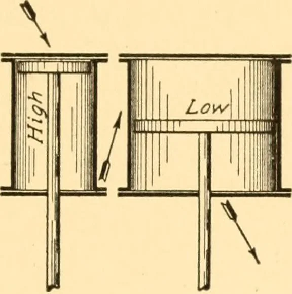 An illustration from Steam engines; a thorough and practical presentation of modern steam engine practice, 1917, leaf 88