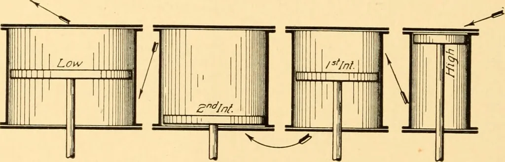 An illustration from Steam engines; a thorough and practical presentation of modern steam engine practice, 1917, leaf 89