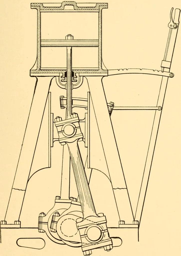 An illustration from Steam engines; a thorough and practical presentation of modern steam engine practice, 1917, leaf 90