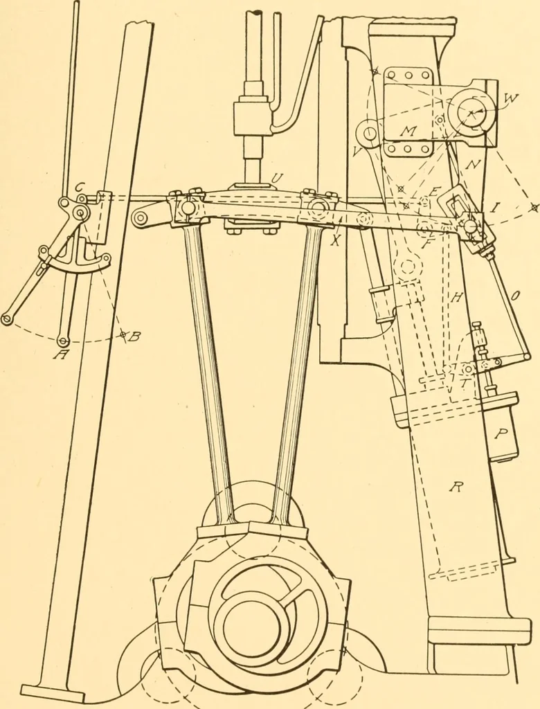 An illustration from Steam engines; a thorough and practical presentation of modern steam engine practice, 1917, leaf 96
