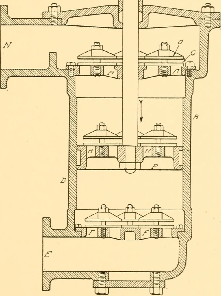 An illustration from Steam engines; a thorough and practical presentation of modern steam engine practice, 1917, leaf 98
