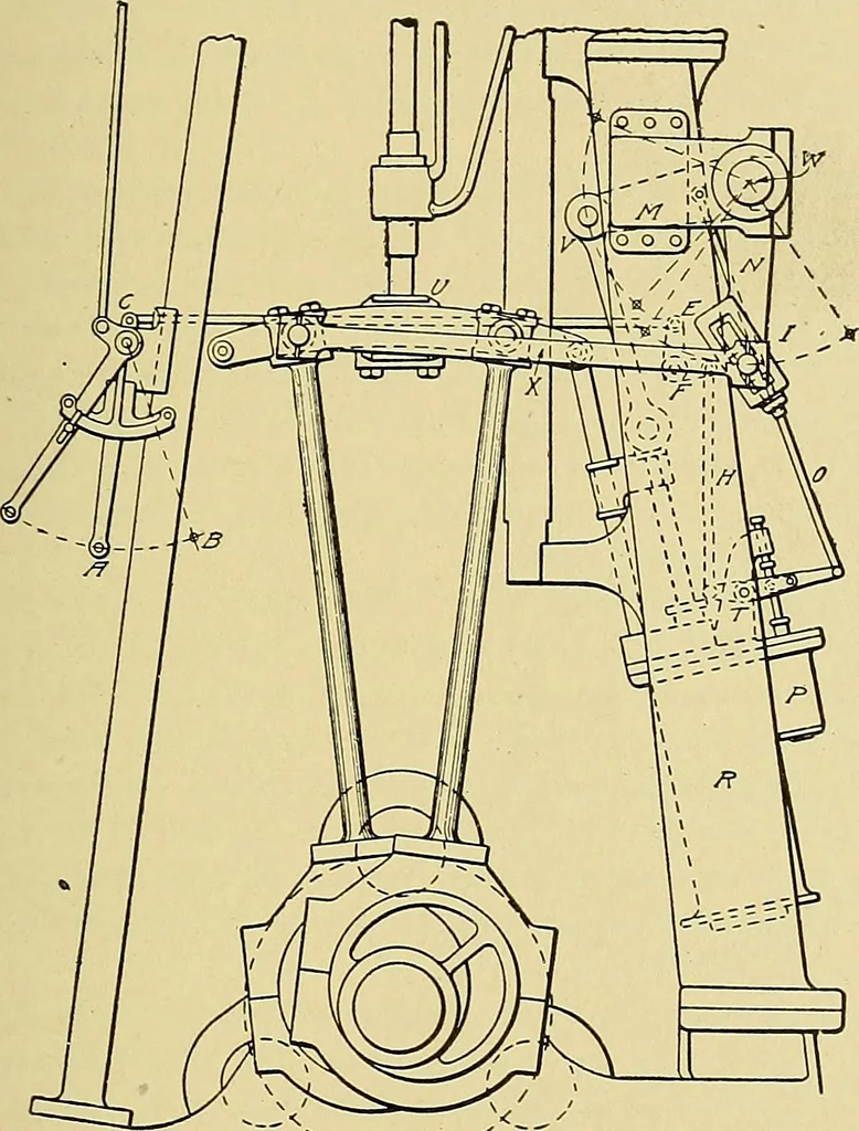 An illustration from Steam engines, a thorough and practical presentation of modern steam engine practice, 1920, leaf 100