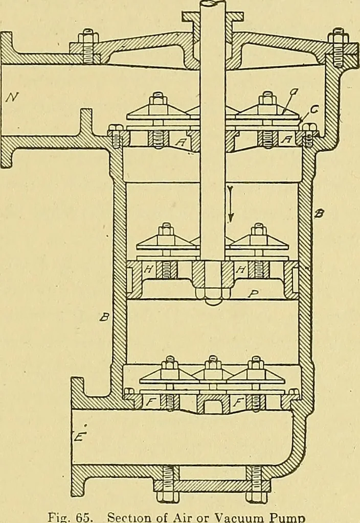 An illustration from Steam engines, a thorough and practical presentation of modern steam engine practice, 1920, leaf 102