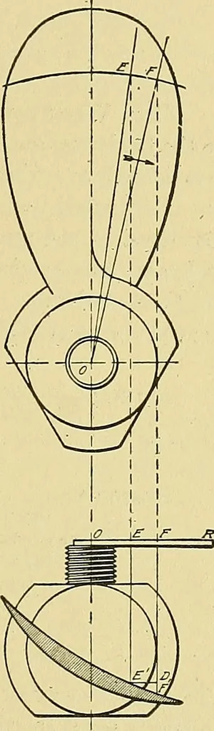 An illustration from Steam engines, a thorough and practical presentation of modern steam engine practice, 1920, leaf 106