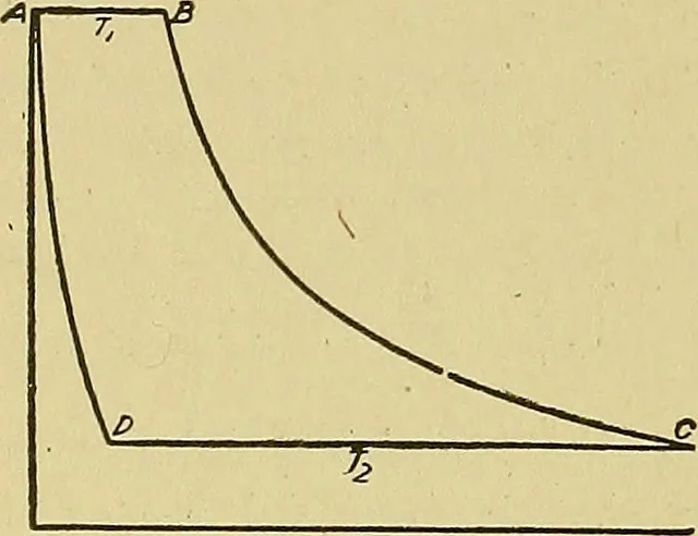 An illustration from Steam engines, a thorough and practical presentation of modern steam engine practice, 1920, leaf 123
