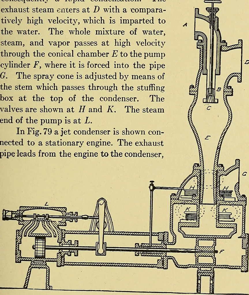 An illustration from Steam engines, a thorough and practical presentation of modern steam engine practice, 1920, leaf 144