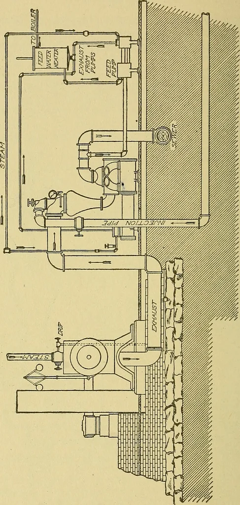 An illustration from Steam engines, a thorough and practical presentation of modern steam engine practice, 1920, leaf 145
