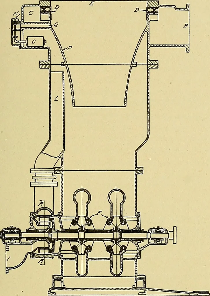 An illustration from Steam engines, a thorough and practical presentation of modern steam engine practice, 1920, leaf 148
