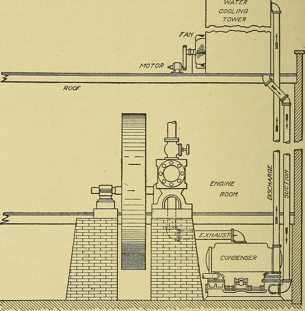 An illustration from Steam engines, a thorough and practical presentation of modern steam engine practice, 1920, leaf 153
