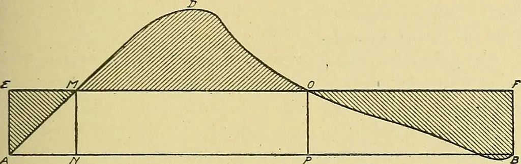 An illustration from Steam engines, a thorough and practical presentation of modern steam engine practice, 1920, leaf 158