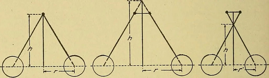 An illustration from Steam engines, a thorough and practical presentation of modern steam engine practice, 1920, leaf 165
