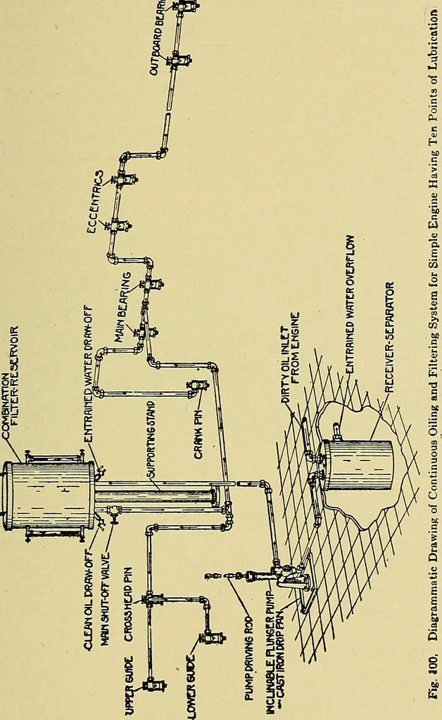 An illustration from Steam engines, a thorough and practical presentation of modern steam engine practice, 1920, leaf 186