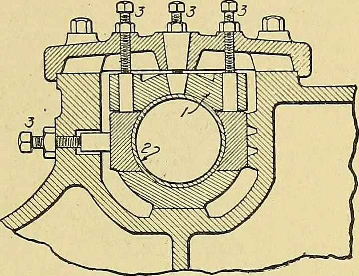 An illustration from Steam engines, a thorough and practical presentation of modern steam engine practice, 1920, leaf 38