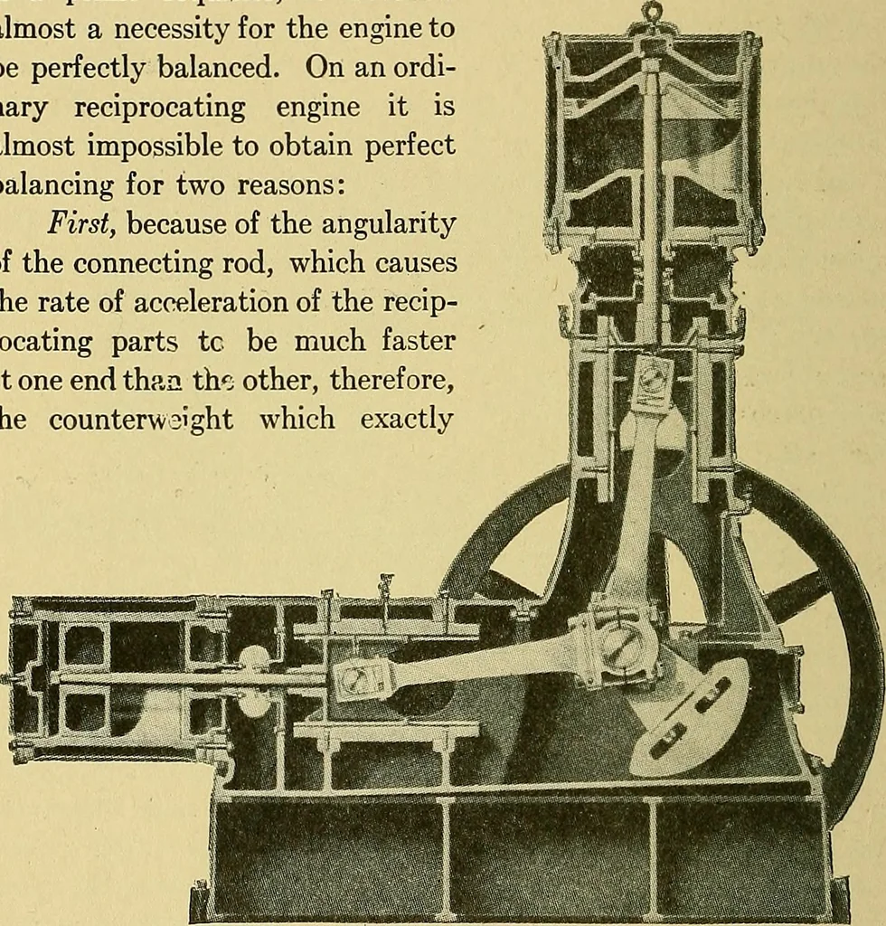 An illustration from Steam engines, a thorough and practical presentation of modern steam engine practice, 1920, leaf 55