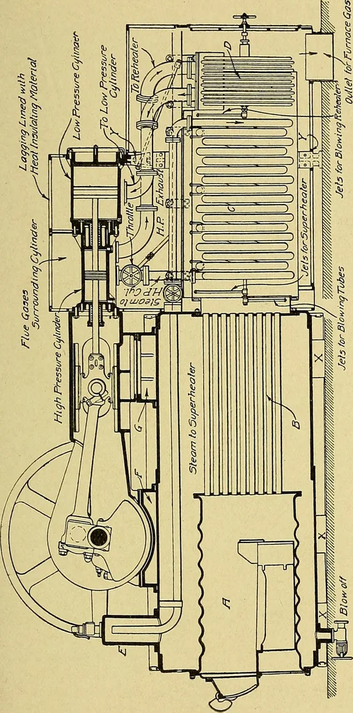 An illustration from Steam engines, a thorough and practical presentation of modern steam engine practice, 1920, leaf 62