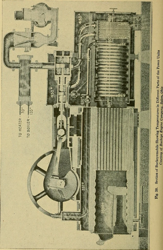 An illustration from Steam engines, a thorough and practical presentation of modern steam engine practice, 1920, leaf 63