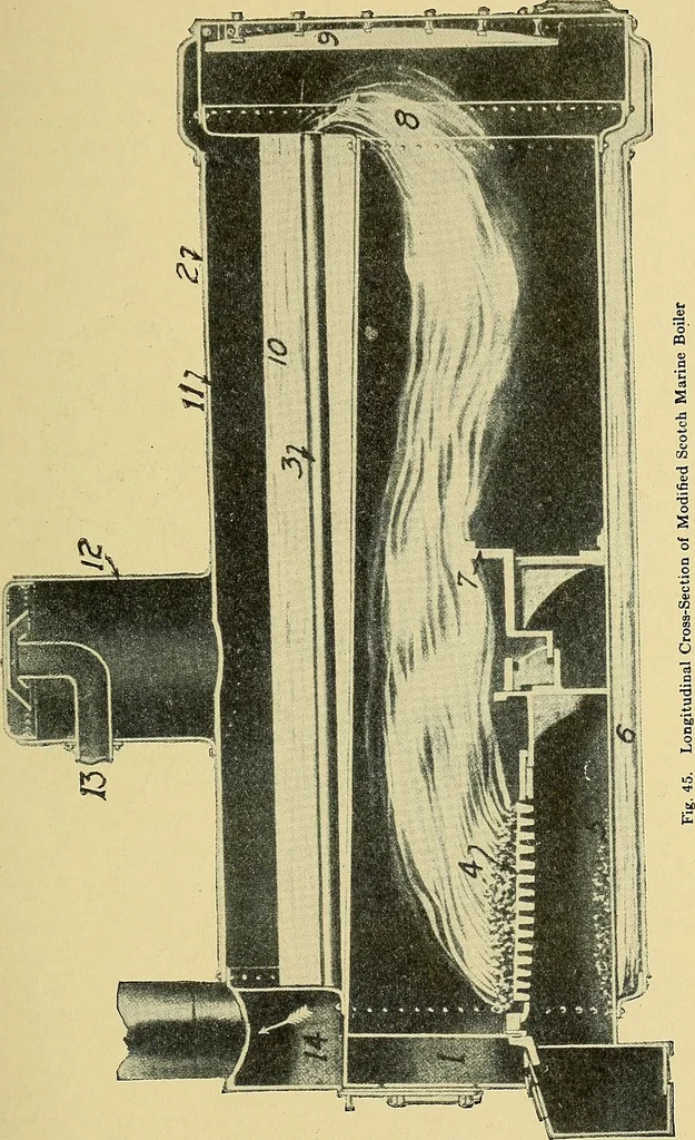 An illustration from Steam engines, a thorough and practical presentation of modern steam engine practice, 1920, leaf 74