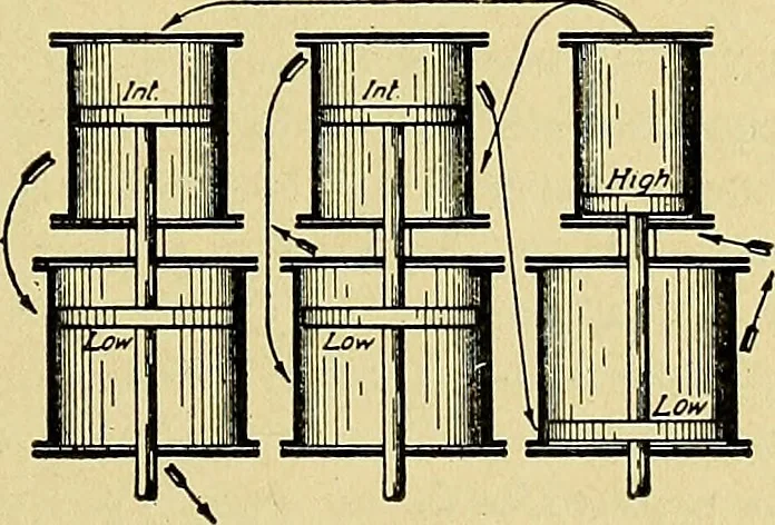 An illustration from Steam engines, a thorough and practical presentation of modern steam engine practice, 1920, leaf 92