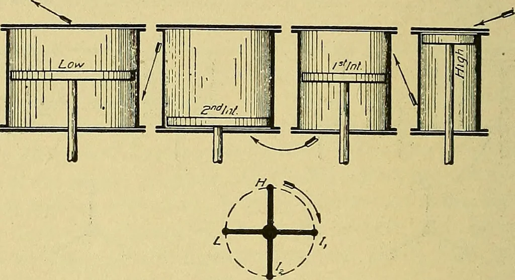 An illustration from Steam engines, a thorough and practical presentation of modern steam engine practice, 1920, leaf 93