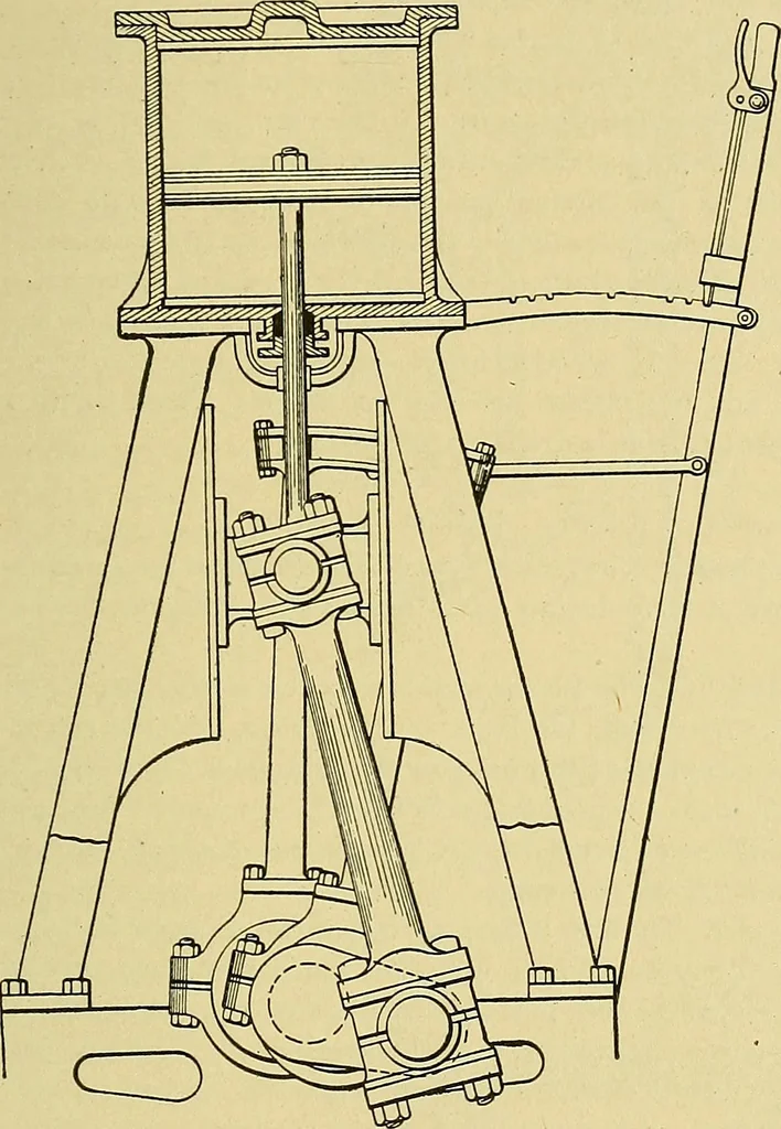 An illustration from Steam engines, a thorough and practical presentation of modern steam engine practice, 1920, leaf 94