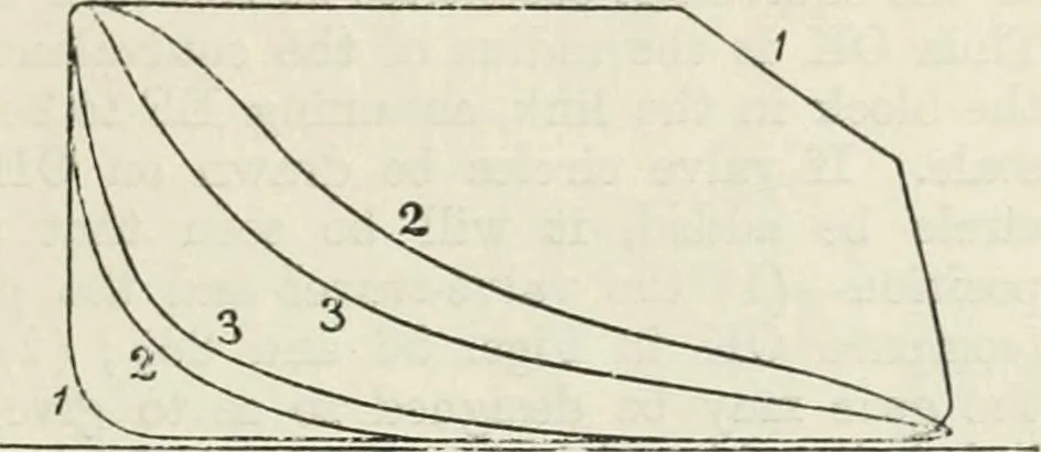 An illustration from Steam-engine theory and practice, 1922, leaf 100