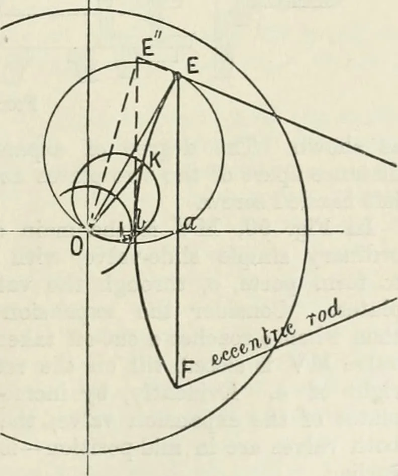 An illustration from Steam-engine theory and practice, 1922, leaf 100