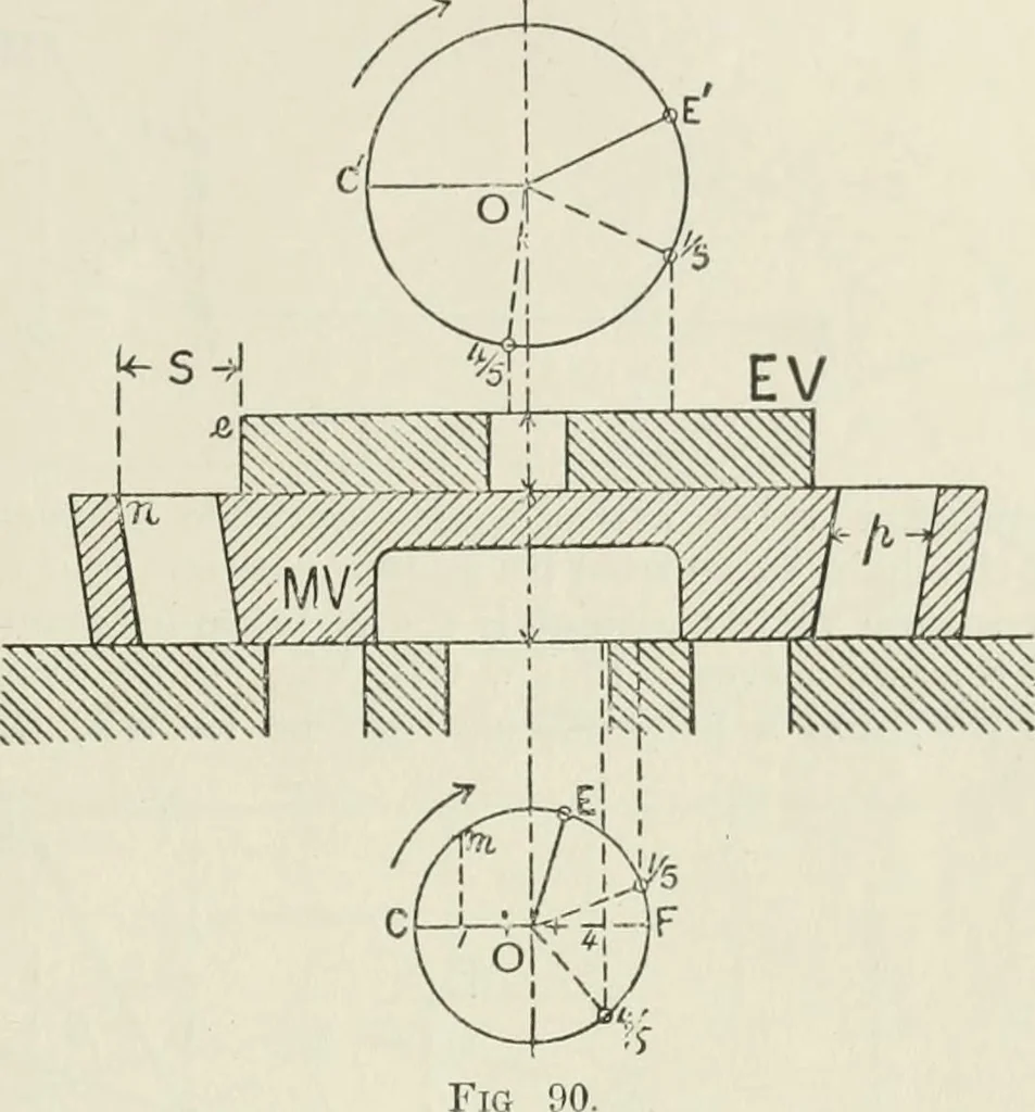 An illustration from Steam-engine theory and practice, 1922, leaf 102