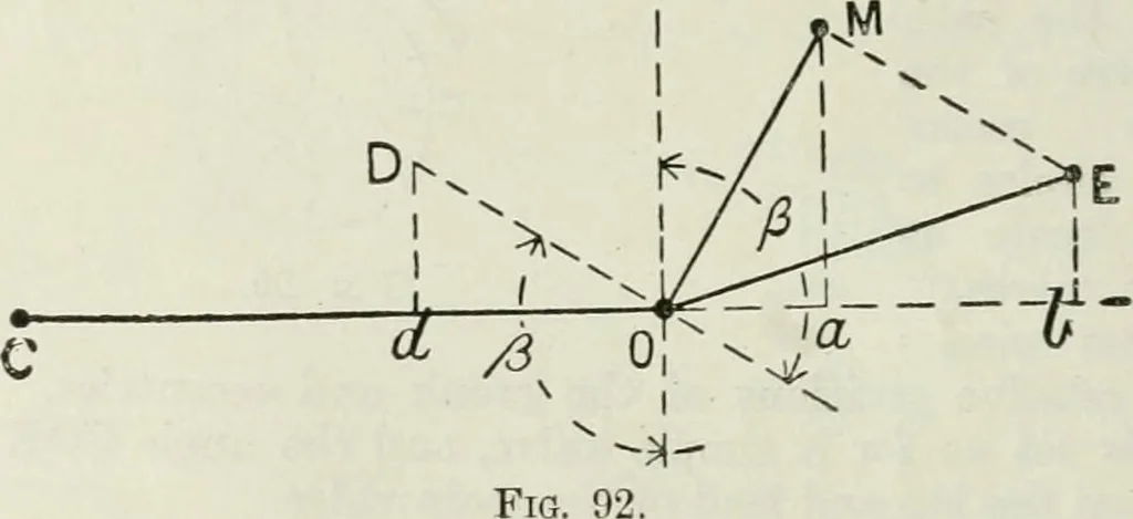An illustration from Steam-engine theory and practice, 1922, leaf 103
