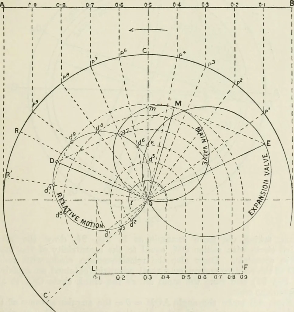 An illustration from Steam-engine theory and practice, 1922, leaf 104