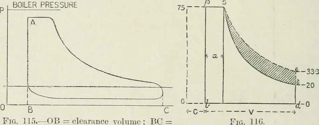 An illustration from Steam-engine theory and practice, 1922, leaf 119