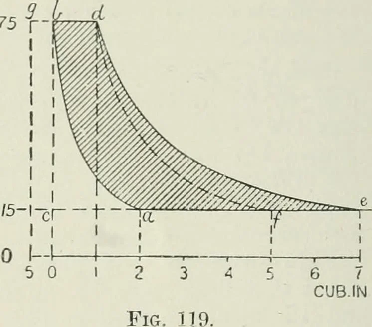 An illustration from Steam-engine theory and practice, 1922, leaf 121