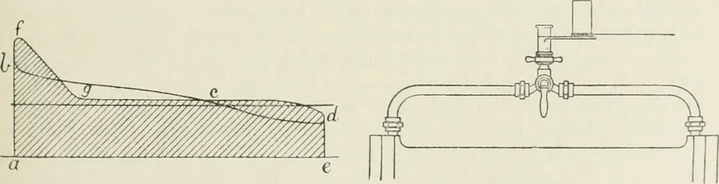 An illustration from Steam-engine theory and practice, 1922, leaf 124